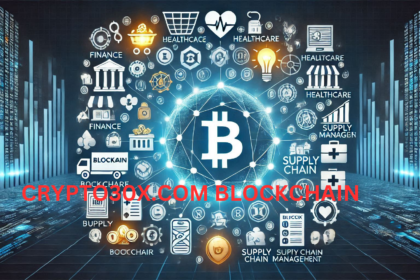 Visual representation of blockchain technology's impact on finance, healthcare, and supply chain management.